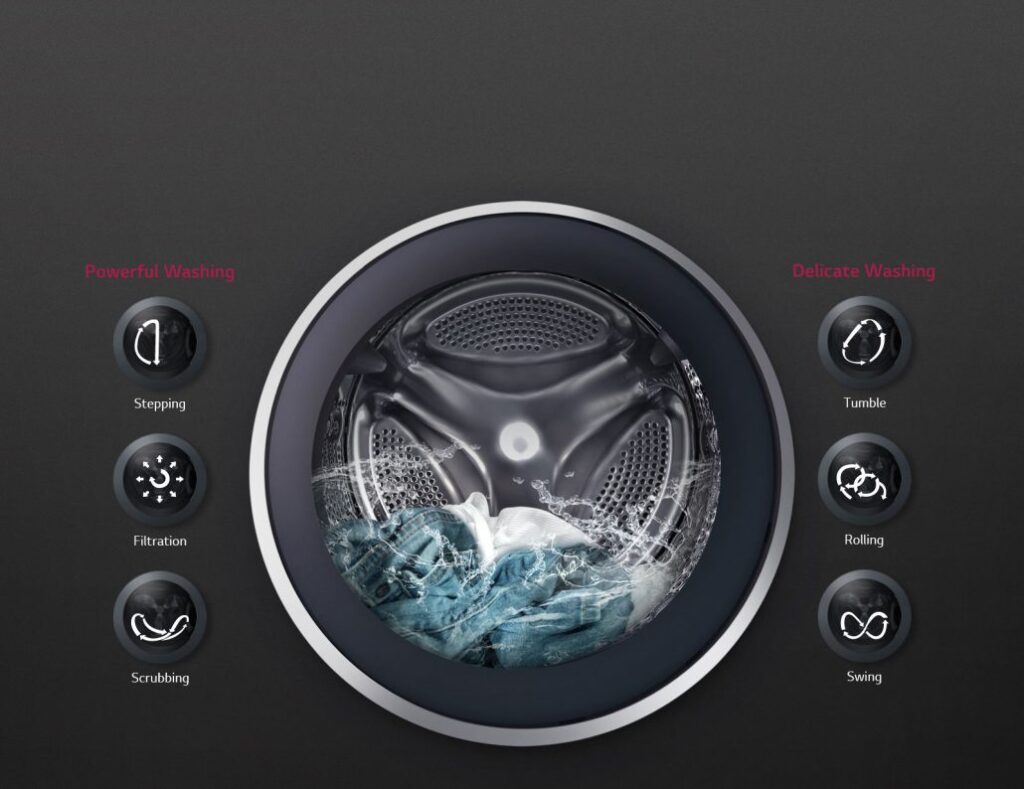 حرکت شستشو 6MOTION